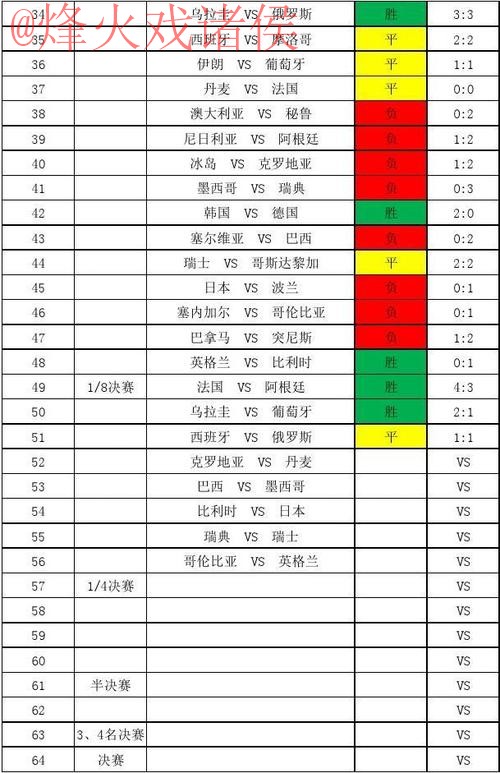 全面解析世界杯比分分析最新网址