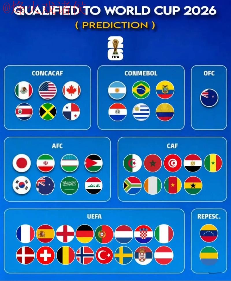 2026世界杯热门预测：免费指南
